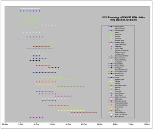 LL Cider Phenology 2015j